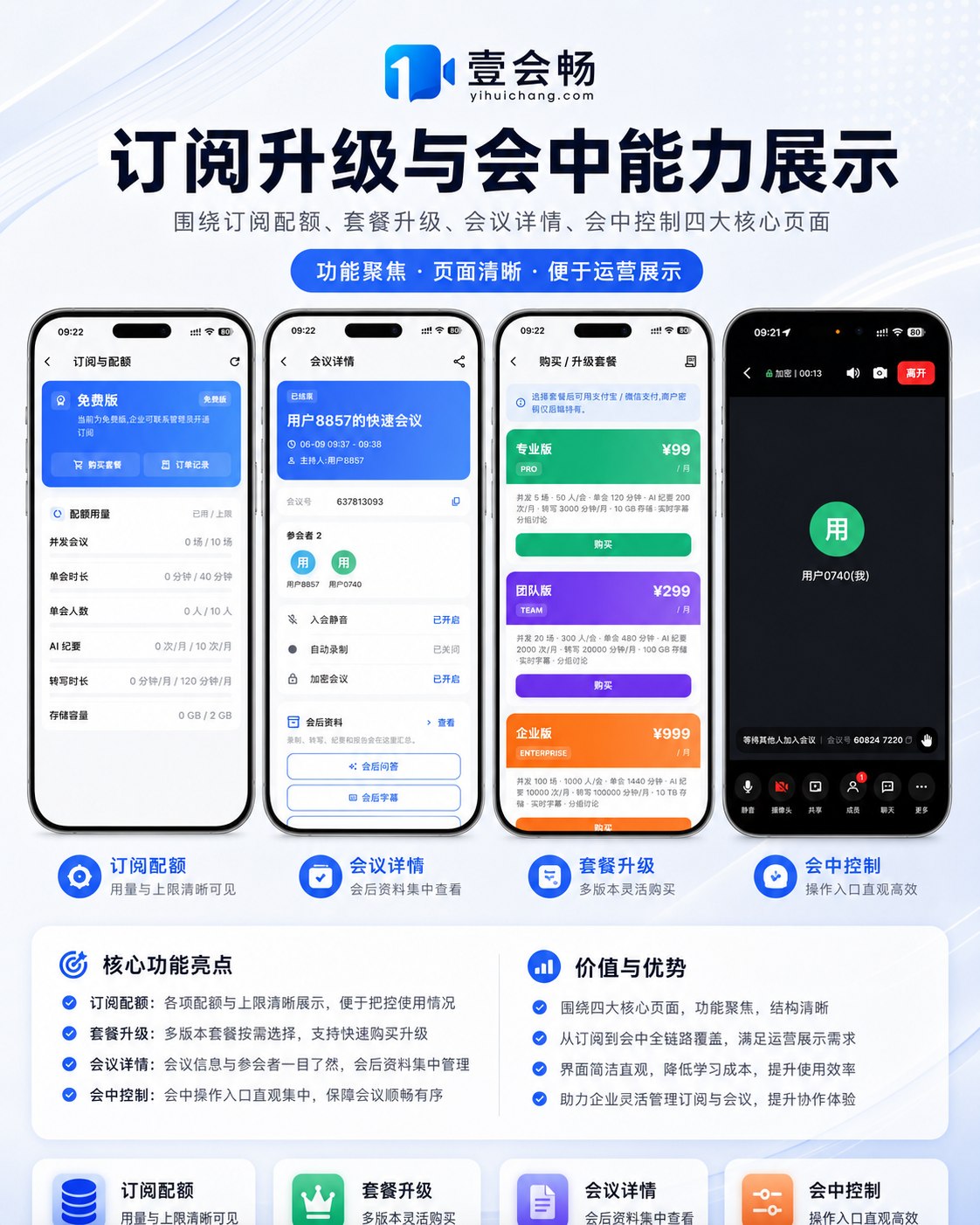 订阅升级与会中能力展示